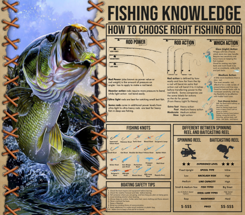 Fishing Knowledge